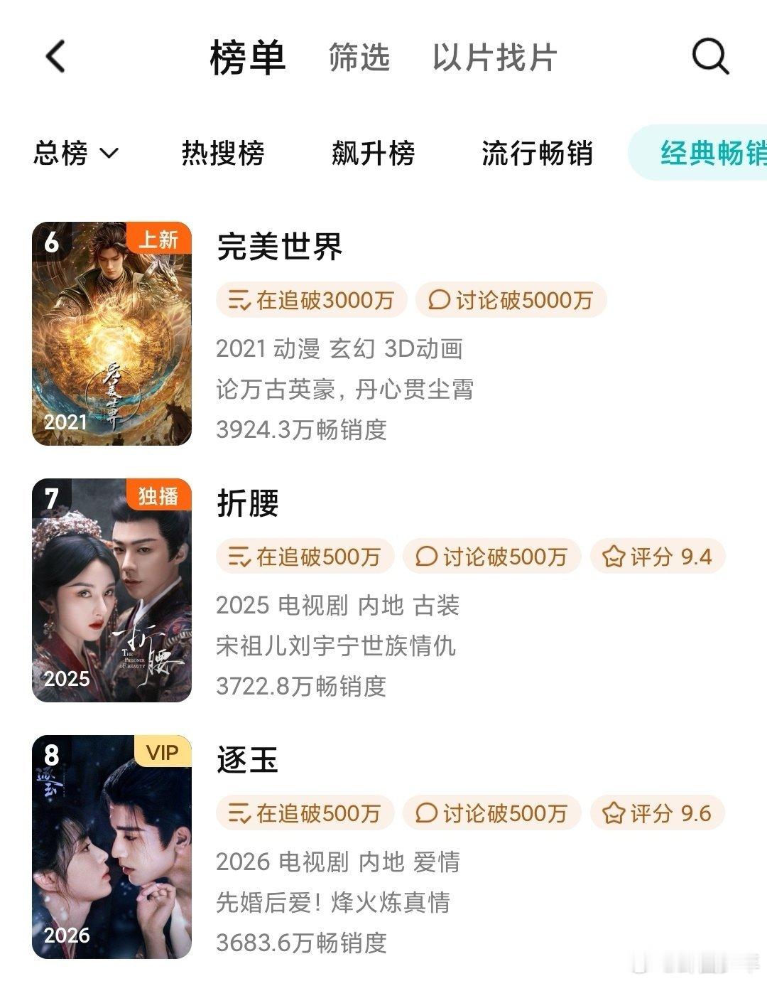 张凌赫田曦薇逐玉拉新年榜第8逐玉拉新年榜第8《逐玉》拉新年榜稳步升至第八，张凌赫
