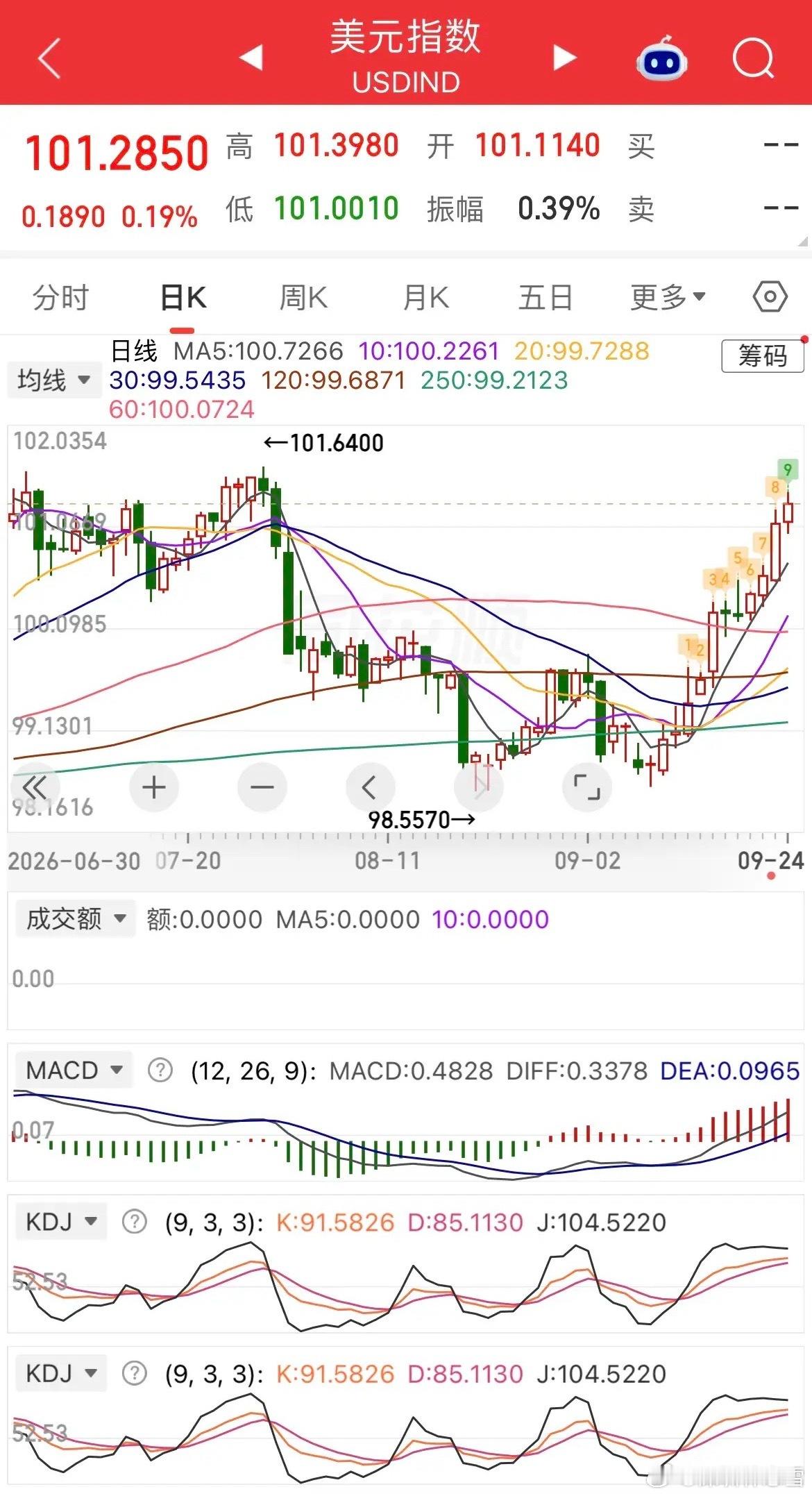 隔夜外围分化，美股涨跌不一，创新药走强，存储板块分化，中概多数收跌，A50小幅飘