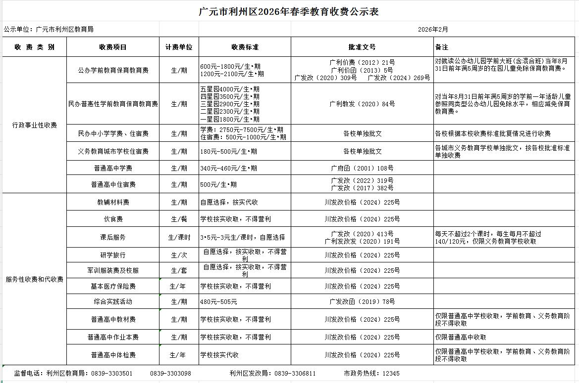广元城市服务台广元市利州区教育局发布重要消息