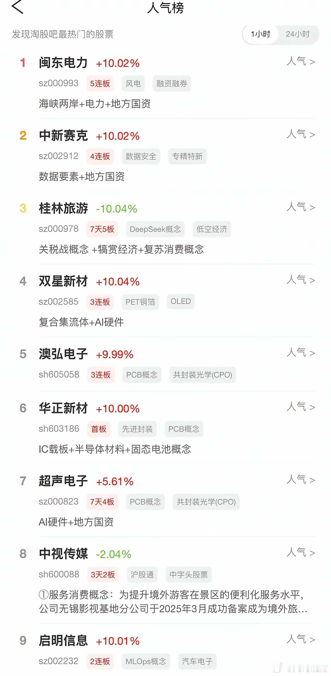 2026年9月15日，各大股吧前十热股:淘股吧: 1.闽东电力 2.中新赛克 3