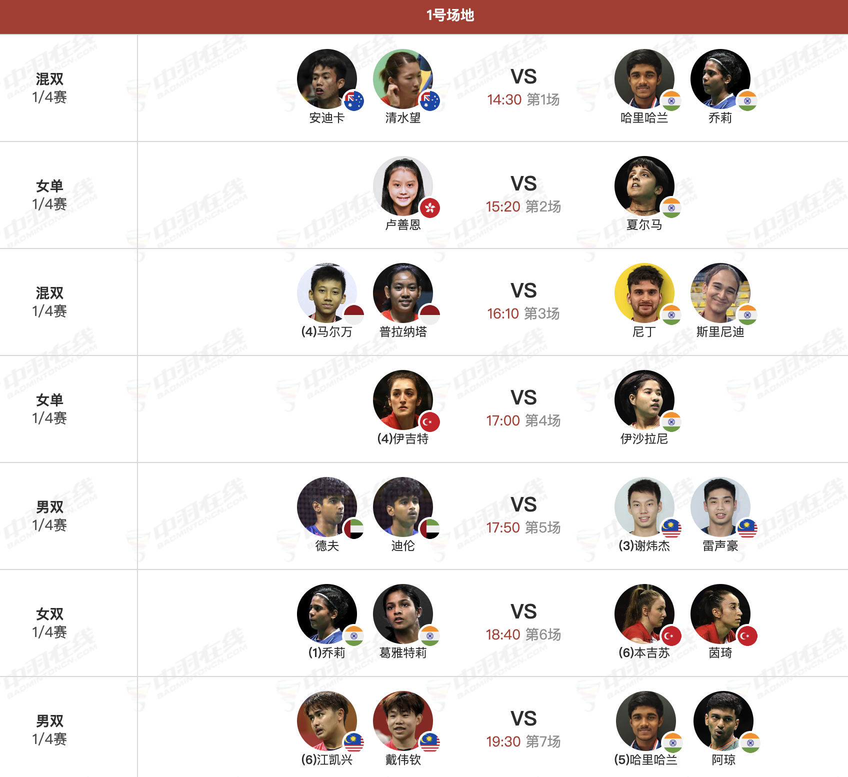 2025赛德莫迪羽毛球国际赛 11月28日各单项8进4，下午14点30分开赛： 
