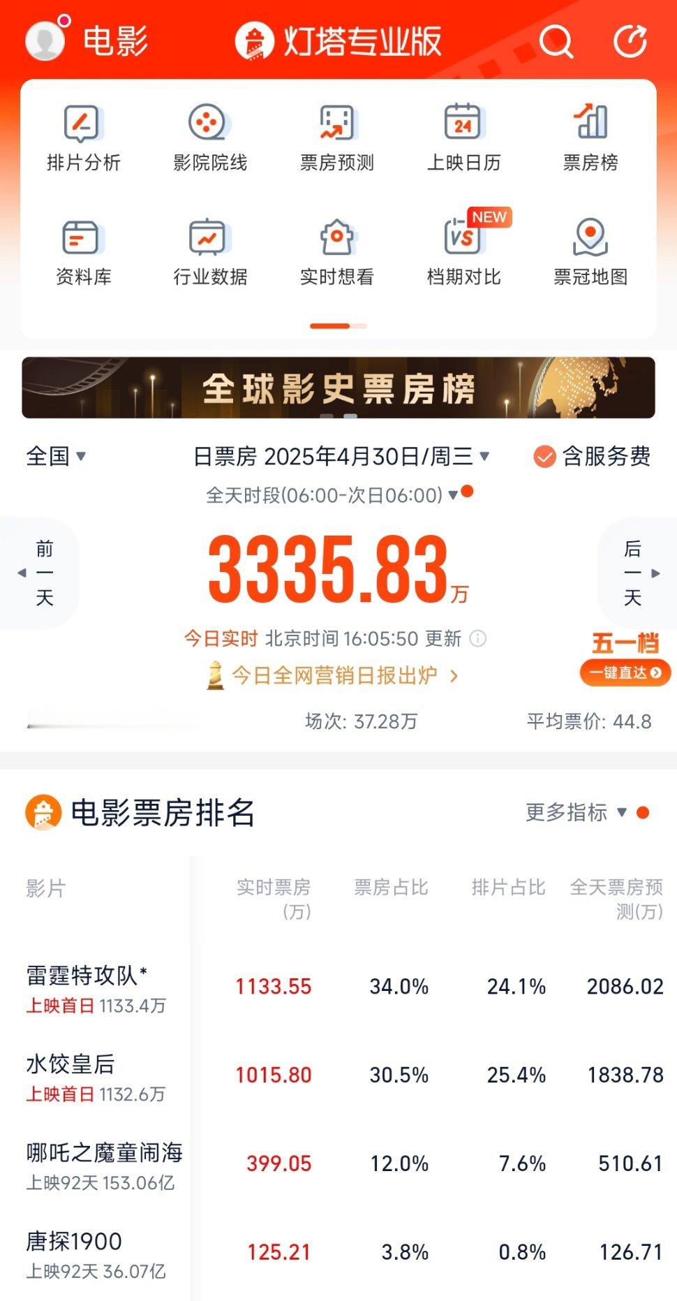 水饺皇后票房[打call]水饺皇后冲鸭！ ​​​