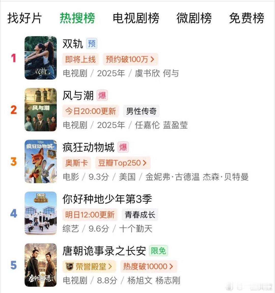 虞书欣双轨爱奇艺热搜、电视剧双榜第一 