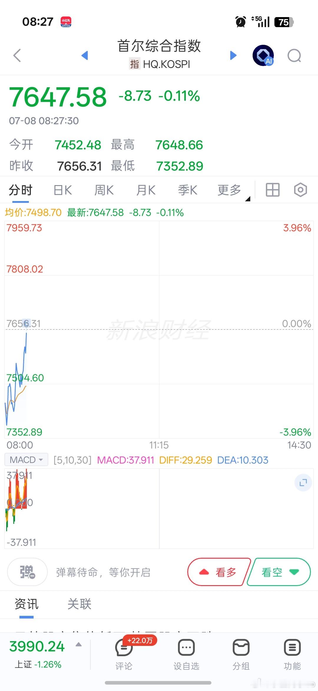 韩国低开要拉红了 