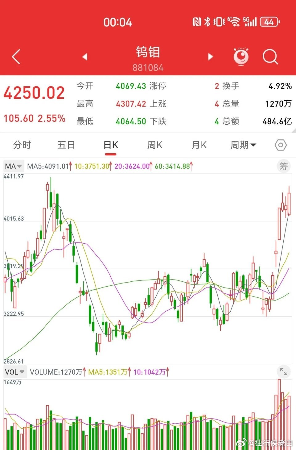 6月21日，国产六氟化钨龙头，三个月涨10倍。日本两巨头停产，带动全球六氟化钨价