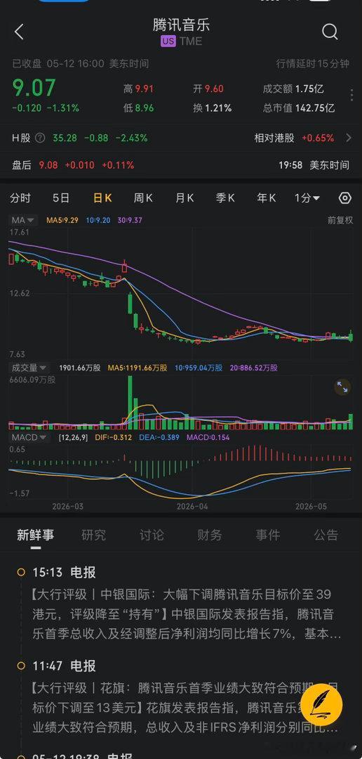 被汽水音乐干了大行评级丨中银国际：大幅下调腾讯音乐目标价至39港元，评级降至“持