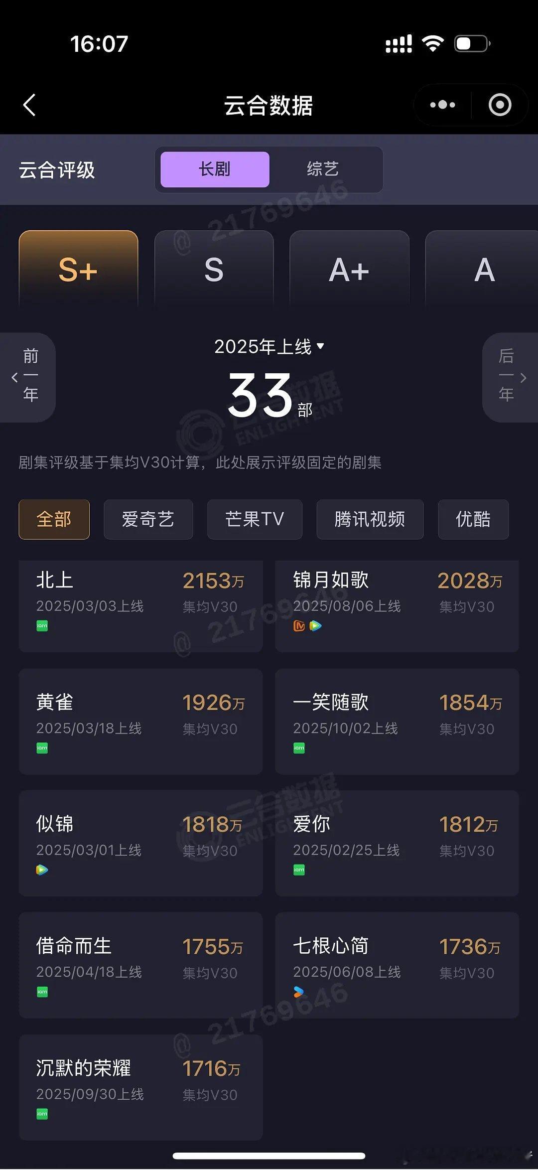 李沁陈哲远一笑随歌云合v30固定1854，作为国庆七宝这个成绩怎么样？🤔 