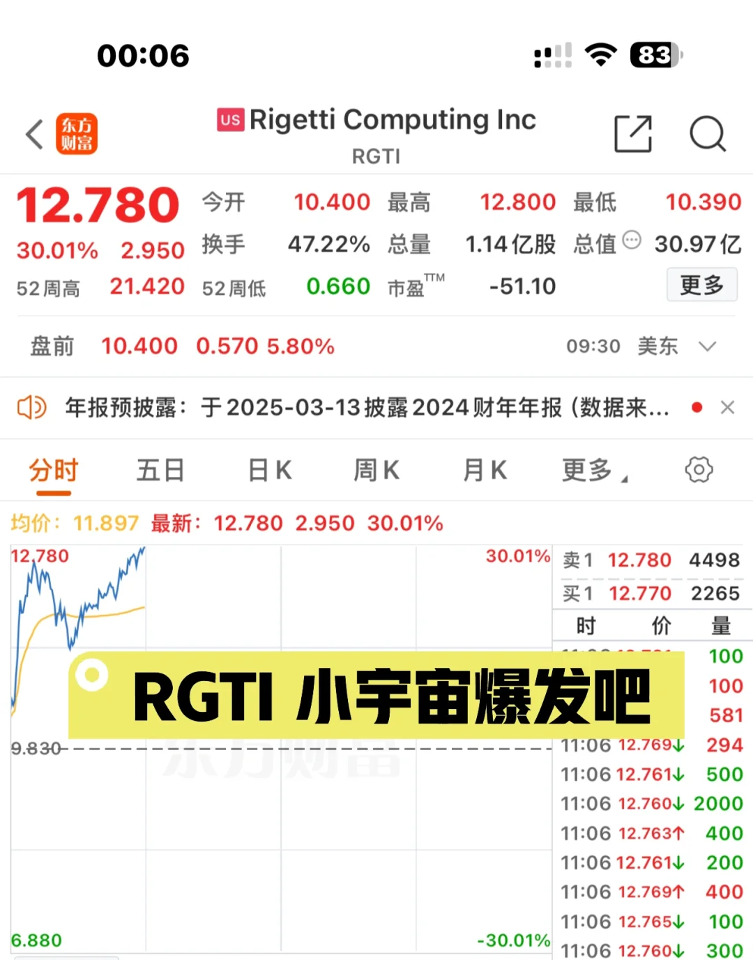 量子计算RGTI小宇宙爆发吧📈