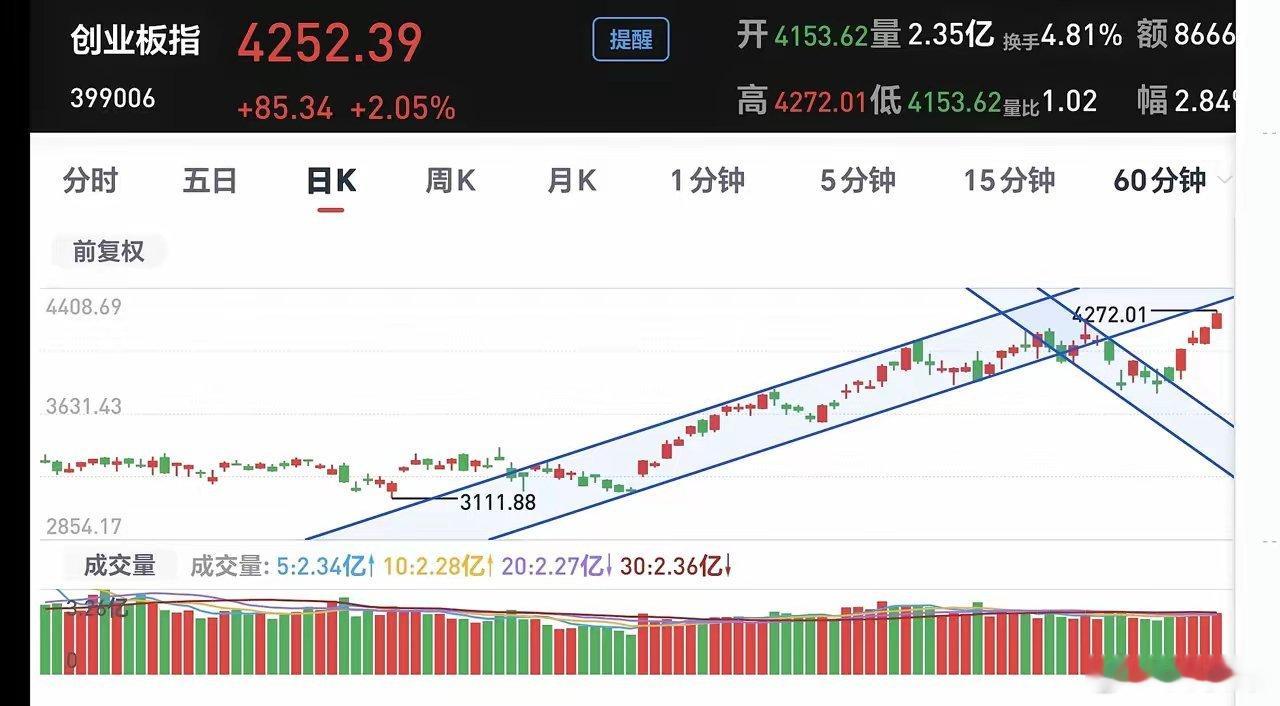 隐隐感觉到高位科技类抱团板块下周会有一个大跌最近的市场十分诡异，上周四的市场也是