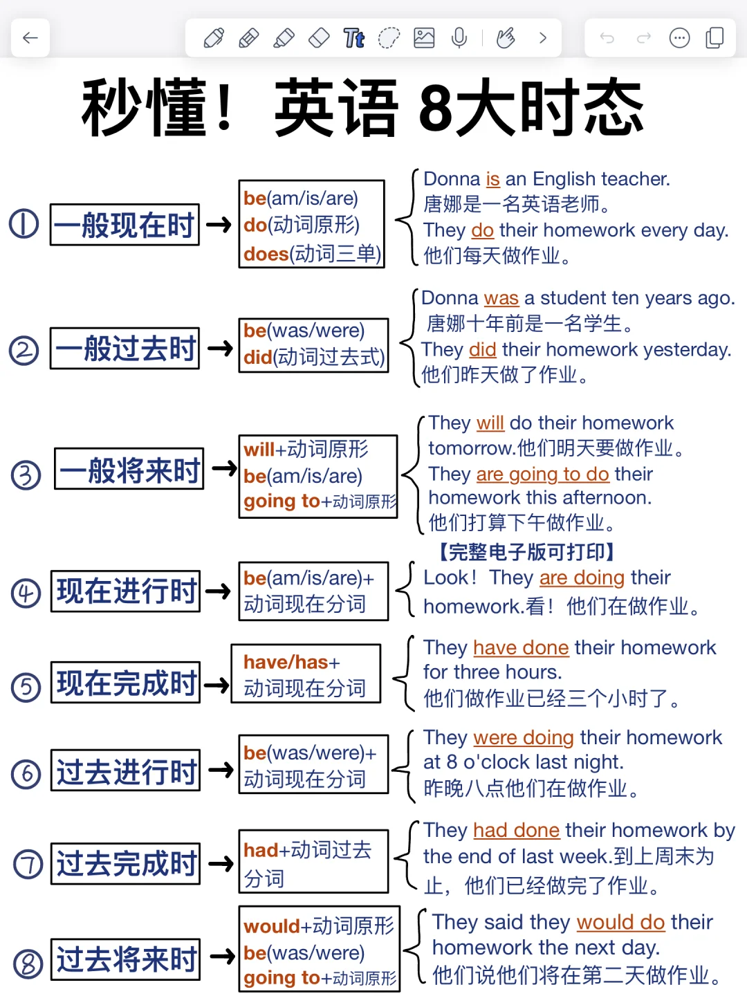 秒懂！英语8大时态及16种时态图解！稳了！
