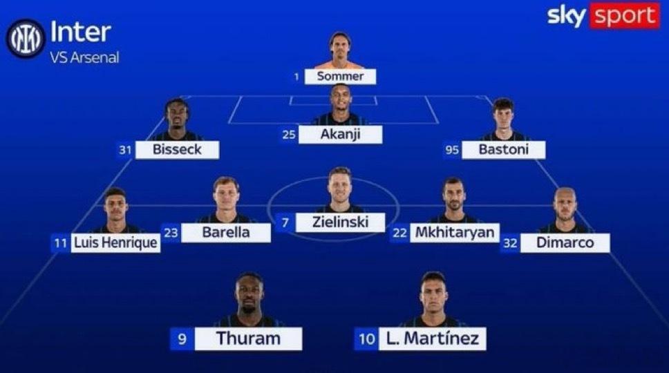 SKY目前的首发预测如下乌迪内斯vs国际米兰国际米兰热点现场 预计比赛克首发