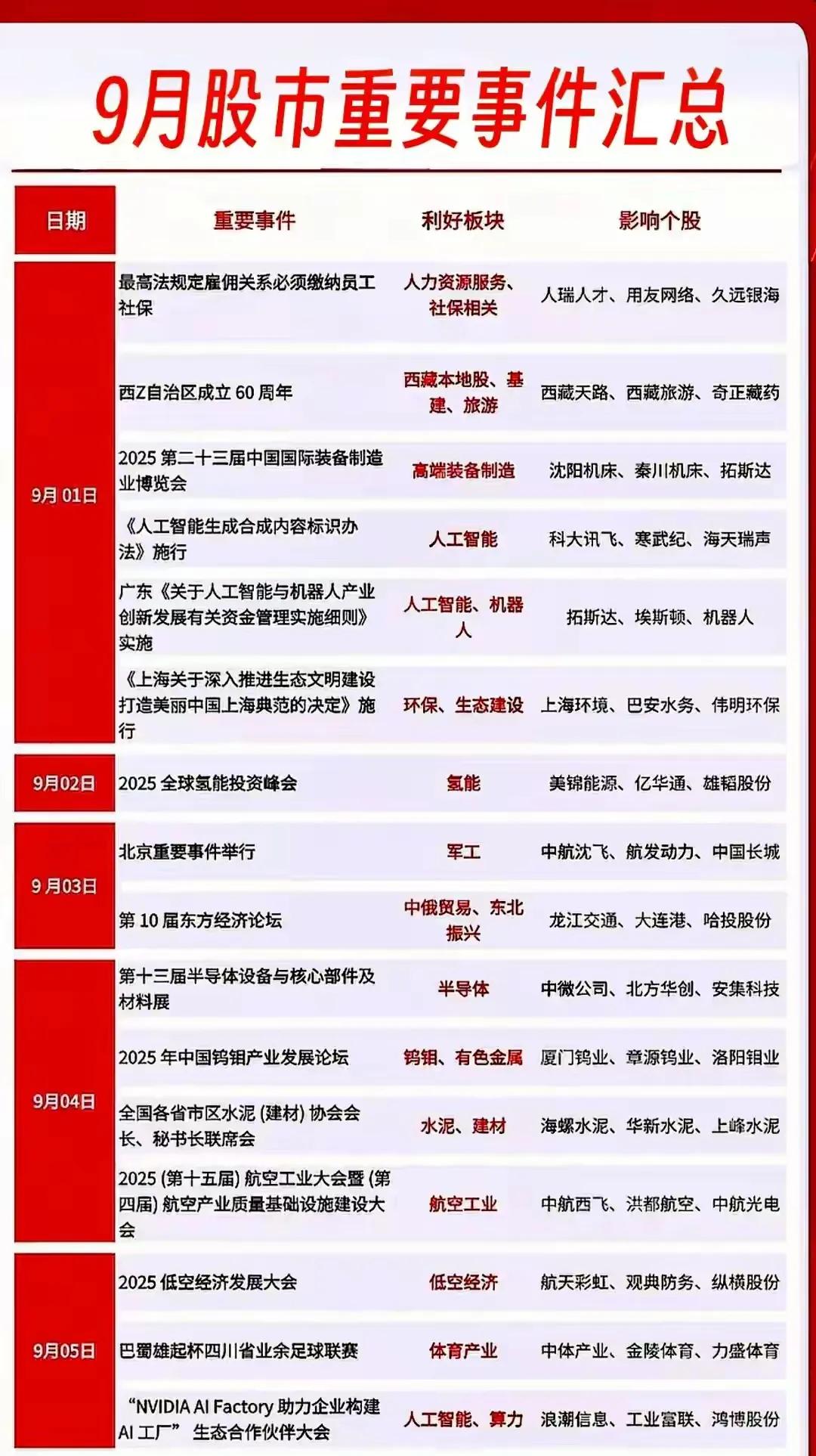 一、9月股市重要事件（9月1日 - 9月12日）

1. 9月1日
   - 最