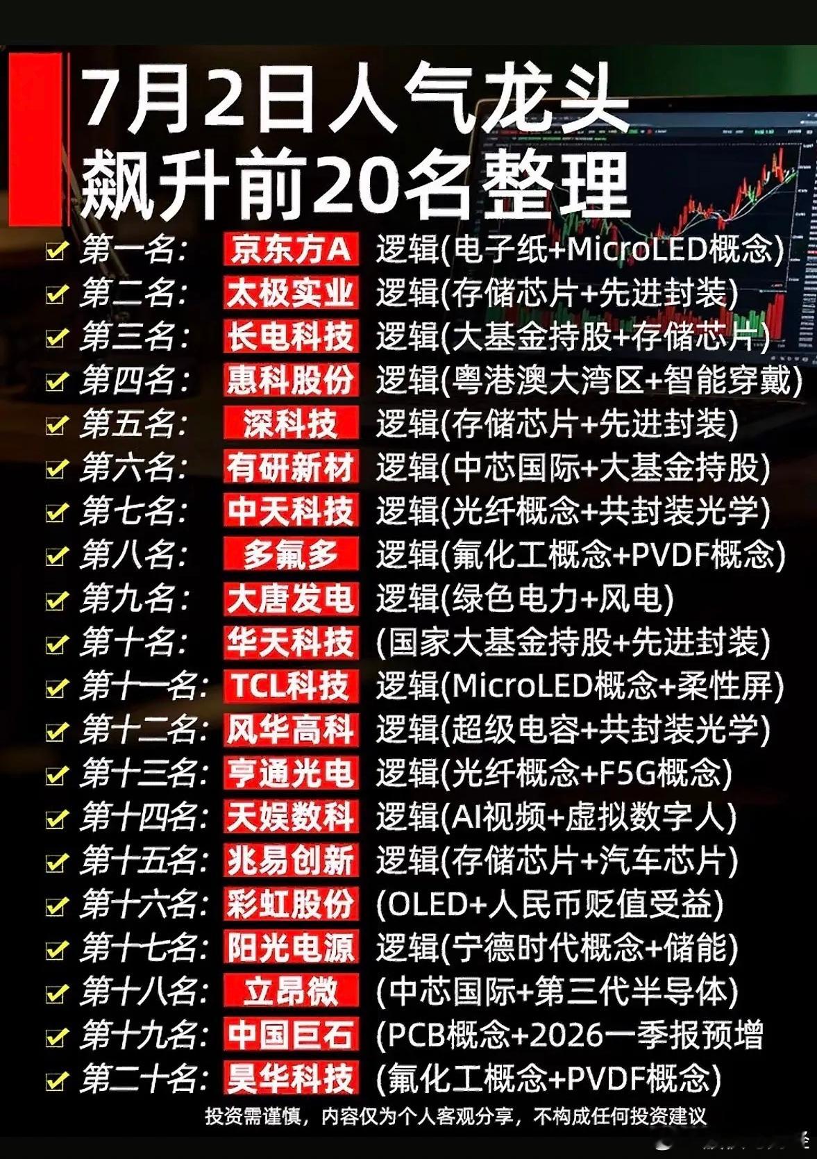 7月 2日人气榜 