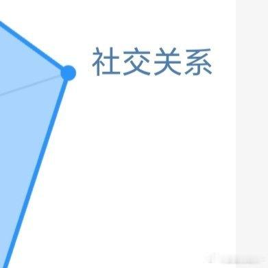 阳光信用 ☀️阳光信用 ☀️每日一善生命的天空里，有风和日丽，亦有云遮雾障。不是