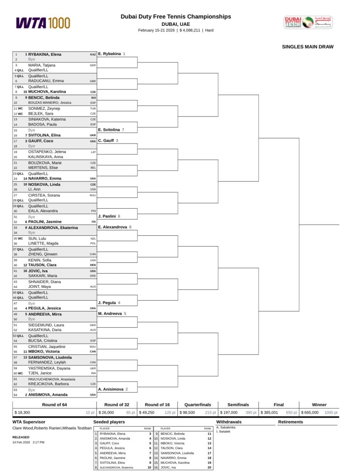 网球talking大会郑钦文迪拜站首轮对阵资格赛选手郑钦文迪拜赛对位陶森迪拜10