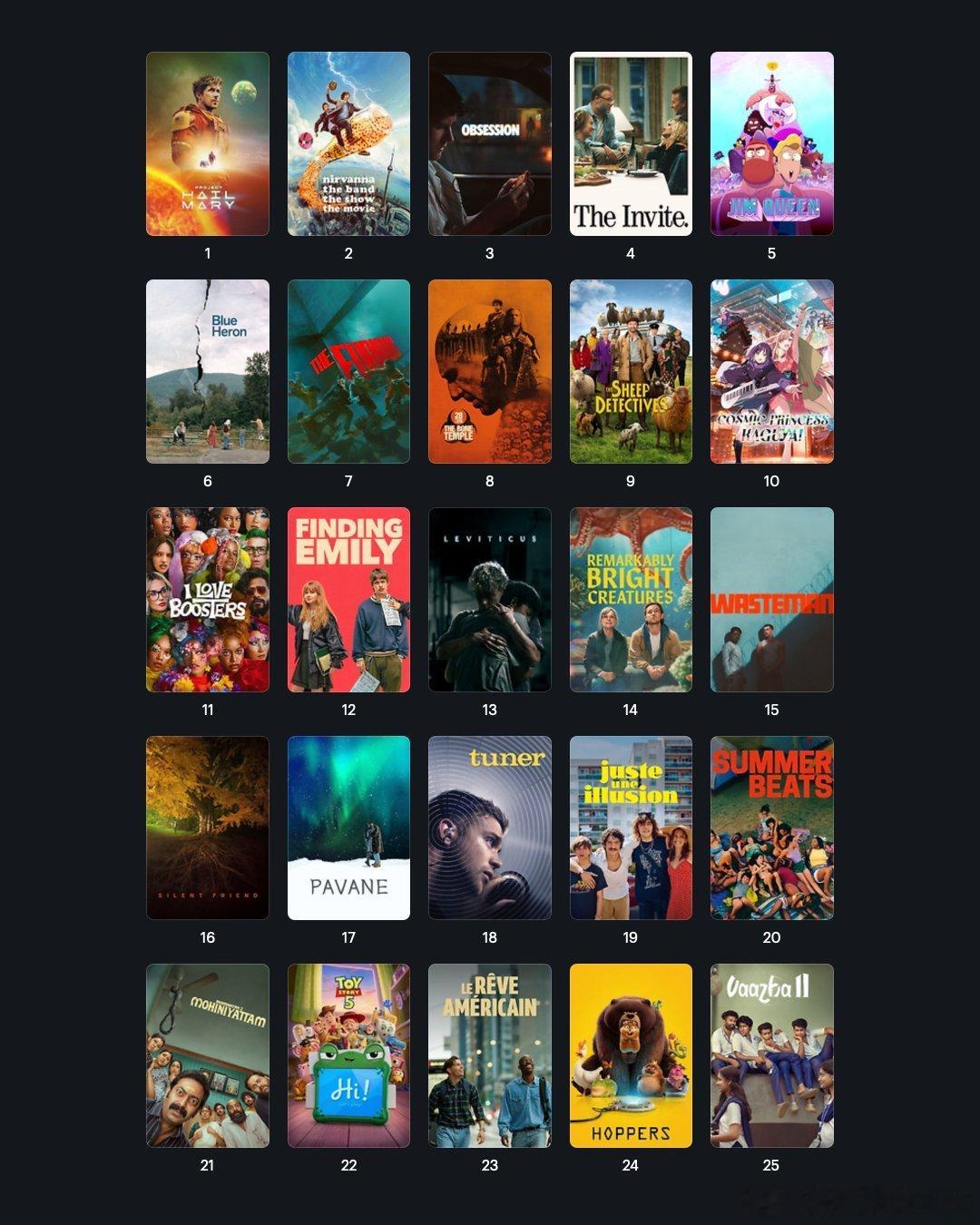 Letterboxd 2026年上半年评分最高的电影Top 251. 《挽救计划