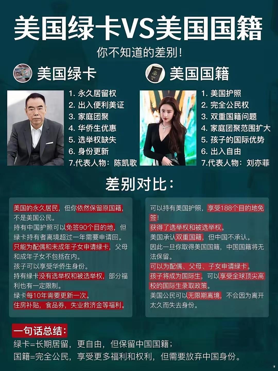 美国国籍和美国绿卡的区别，原来你不完全知道。 