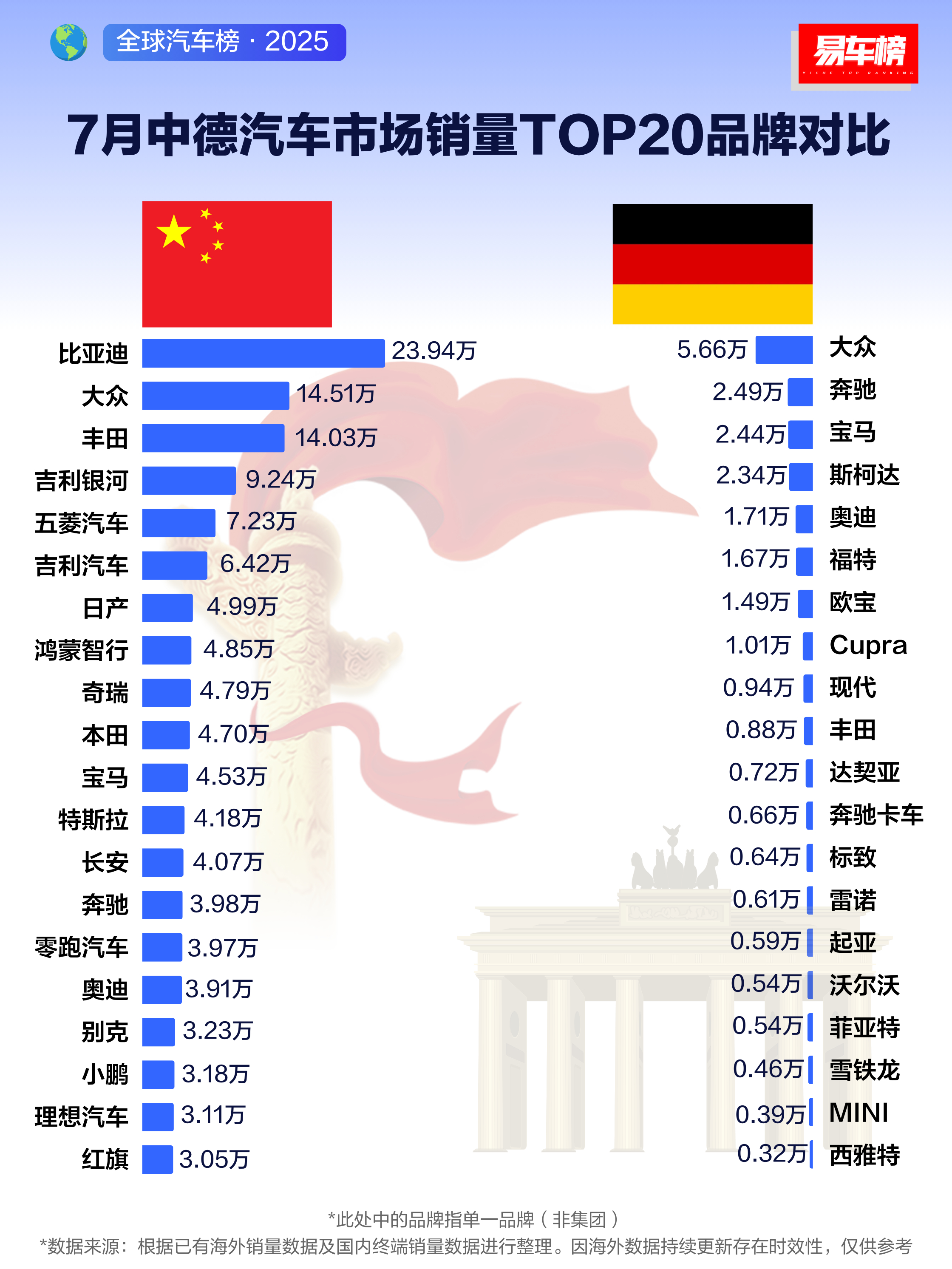 中国跟德国、美国、日本相比，汽车市场销量排行对比难怪丰田世界第一啊！相当于把中美