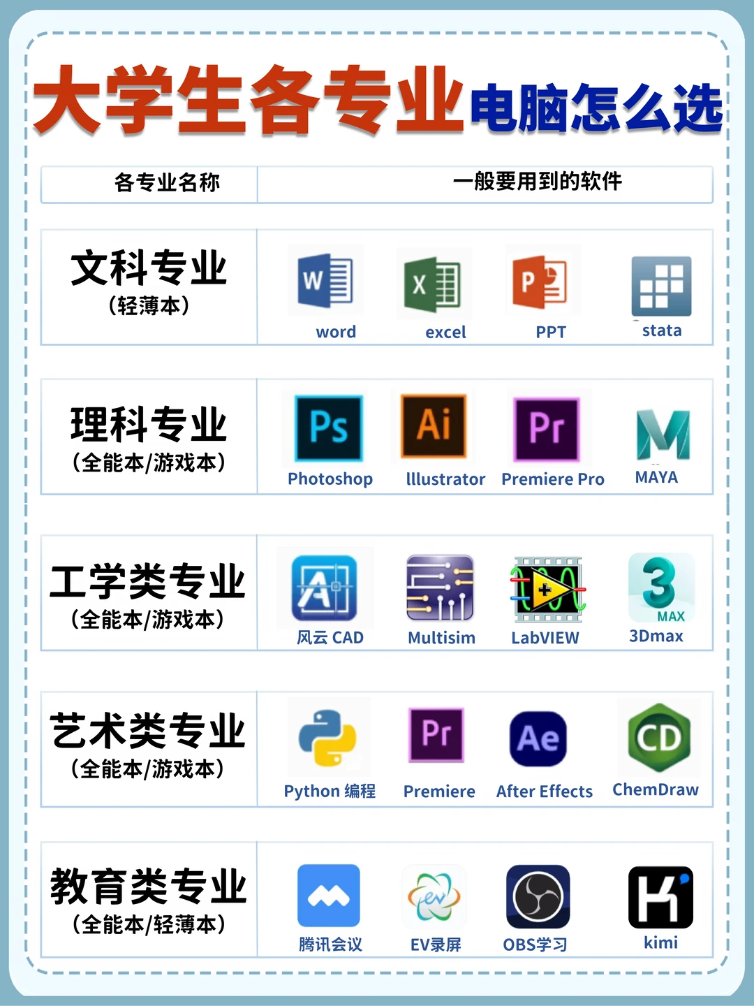 大学生笔记本选购指南｜按专业对号入座！