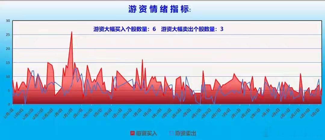 【龙虎榜/游资/主力机构调仓分析】游资大佬重点狙击：深南东路：净买入魅视科技（智