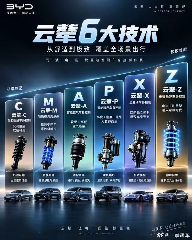 收到 ​​​