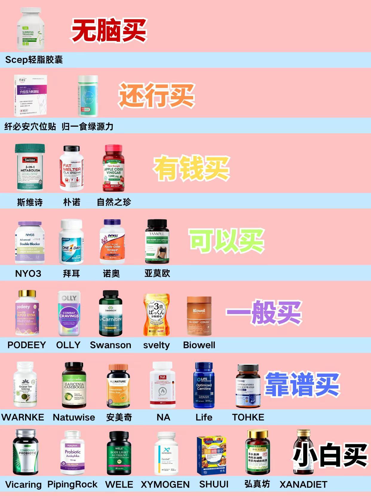 大基数减重必看!!这些风大内服减肥产品壁垒 身 减重 内服推荐 瘦