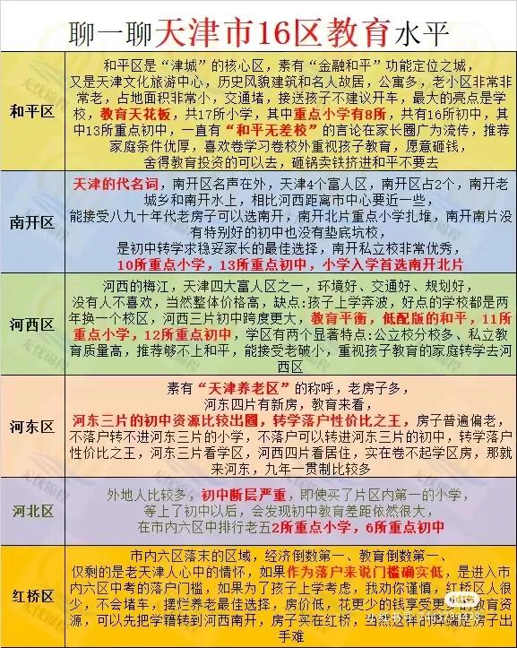 浅聊天津十六区教育水平