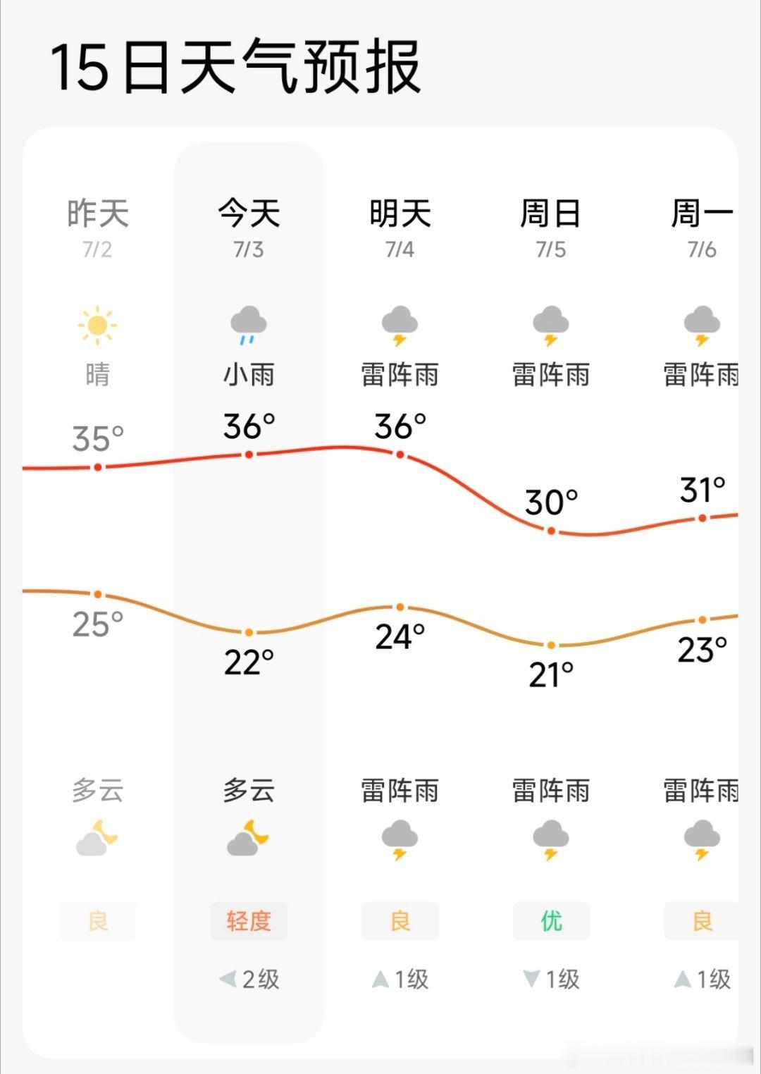 热🥵热坏了！！！今天！！！！希望明天不要再热了！！！ 