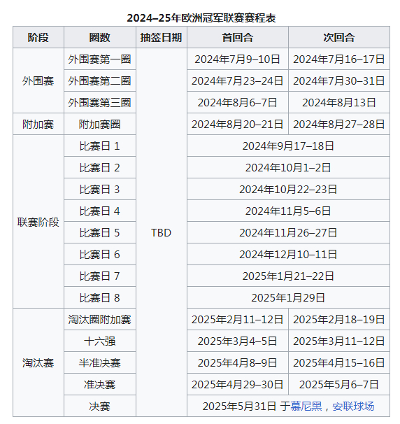 刚看到推上有人说下赛季豪门主力有可能会踢65到75场比赛，如果加上欧洲杯就差不多