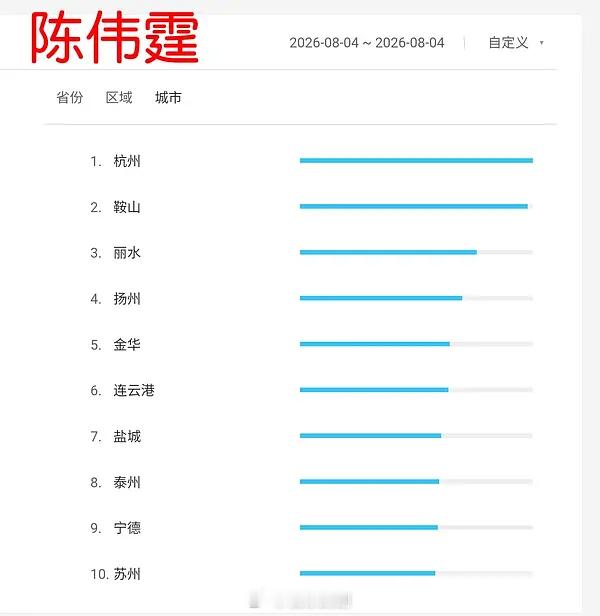 九门佛爷百指，8万？有必要吗？白花这钱干啥，等着被剧带飞不就行了。 