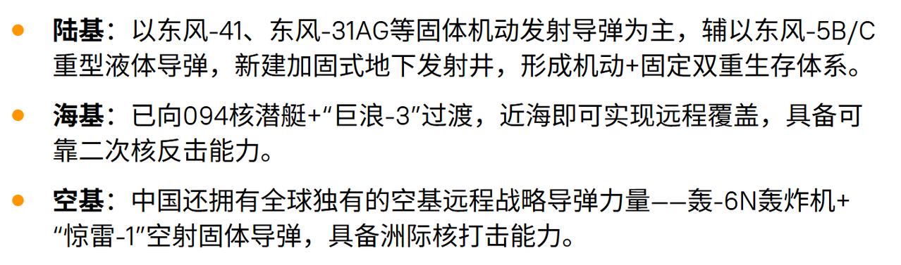 我国“三位一体”核打击力量
