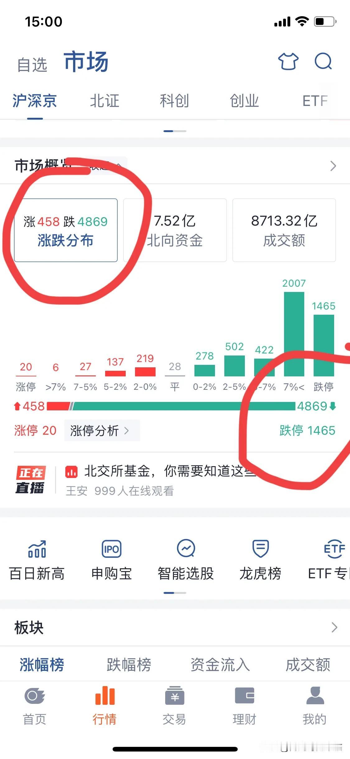 终于熬到了收盘，上证指数勉强保住了2700点整数关，依靠中国石油、宁德时代等大盘