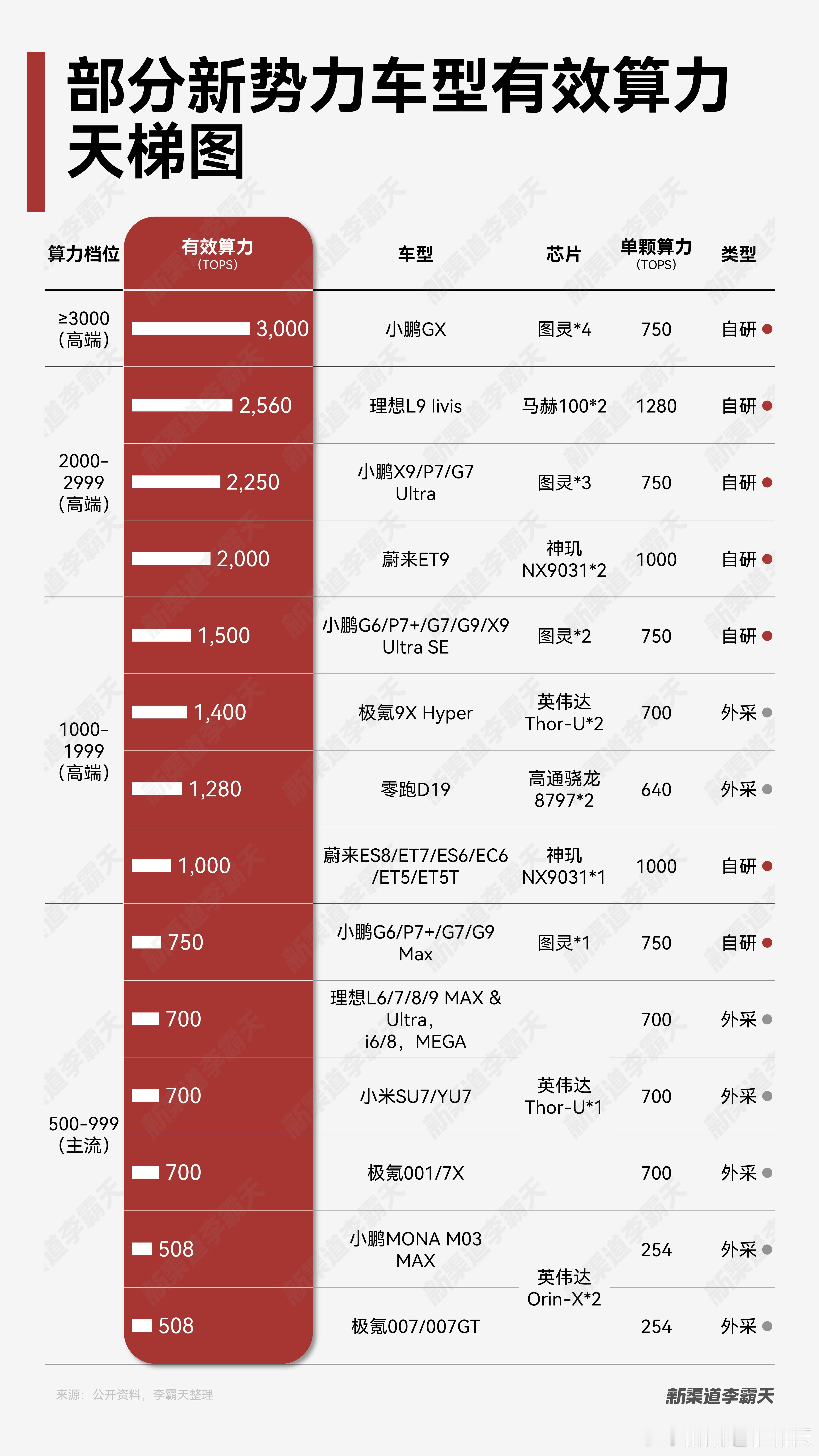 新势力车型，谁的算力最猛？2026年车圈的火药味十足——两款还没发布的车型，已经