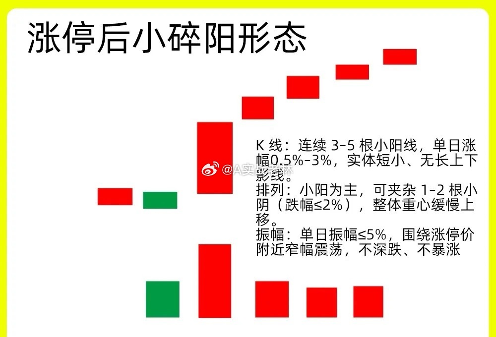 注意了！大部分的个股出现首板涨停以后，那大概率就是出现盘整，次日股价高开低走，进