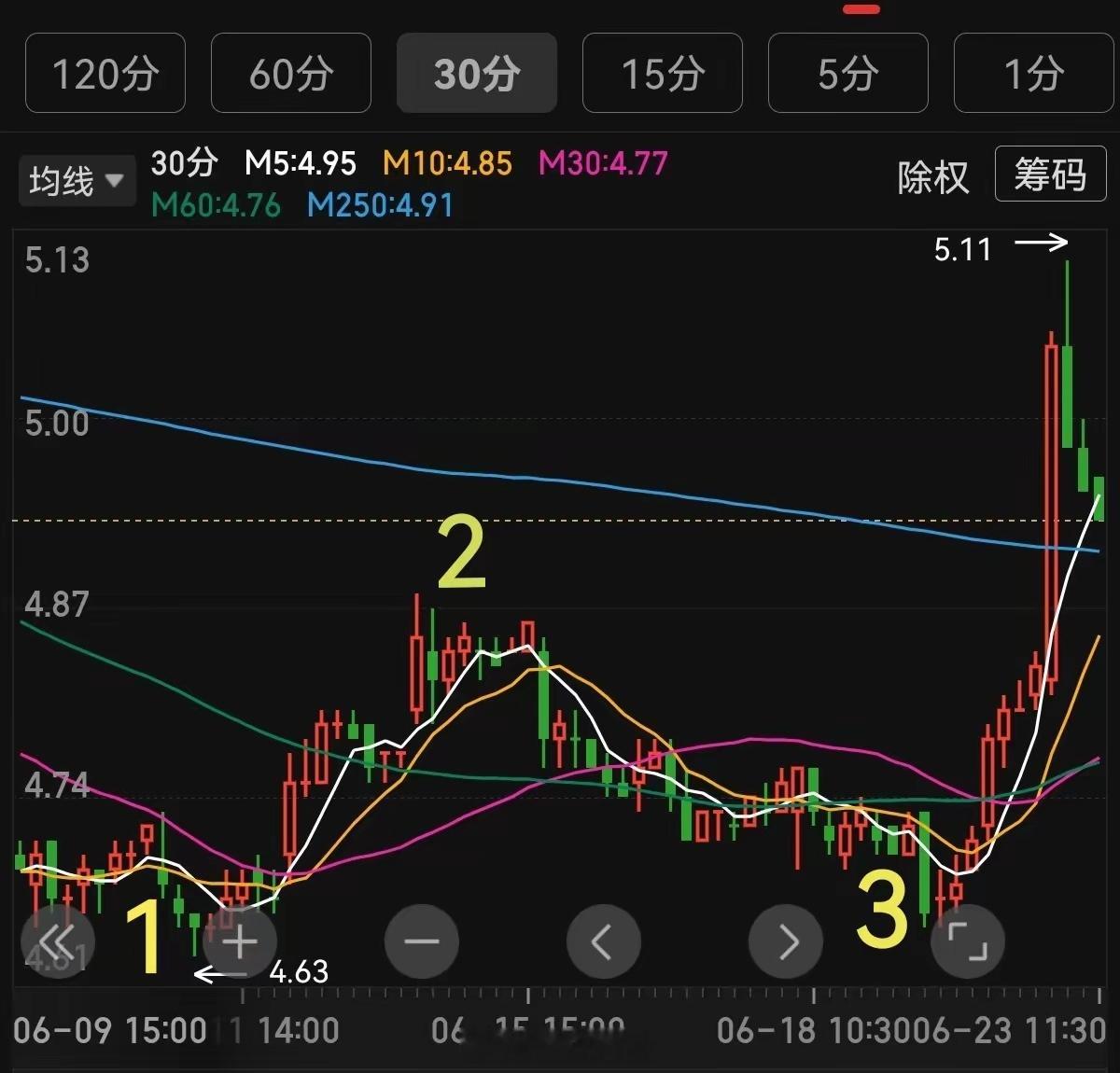 关于止损，有人说5%，也有人说10%就止损。我想请问依据是什么？我认为真正科学的