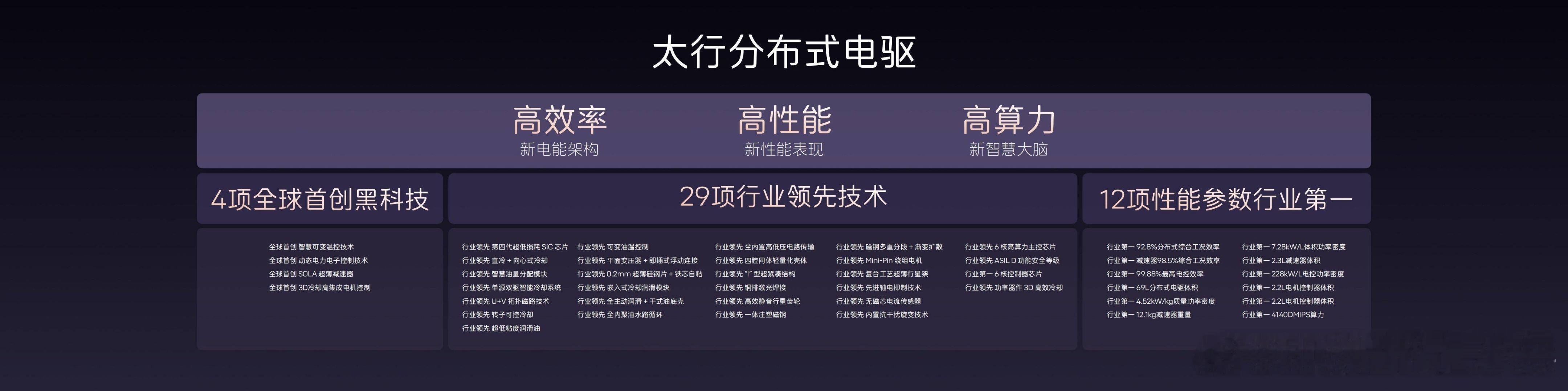 新阿维塔12上市太行分布式电驱+全新一代电磁悬挂专治横摆 专治打滑  专治飞坡安