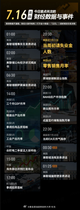 今日重点关注的财经数据与事件：2026年7月16日 周四① 01:00 美联储理