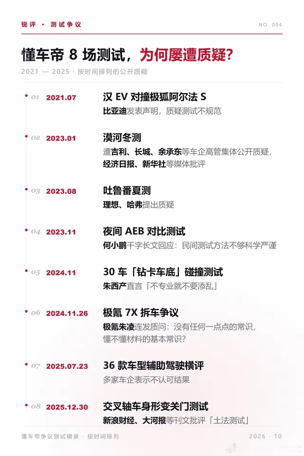 我就想知道，尊界[超话] 会不会找懂车帝 秋后算账？算一笔总账[费解]板凳已经搬