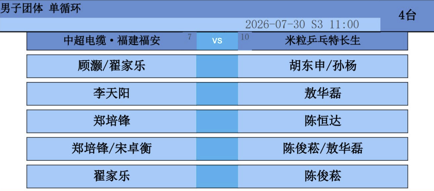 2026赛季乒超常规赛第二站雄安站男团，#中超电缆vs米粒乒乓特长生#对阵出炉：