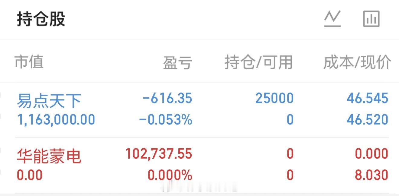 各位铁粉大佬，我刚刚上车了易点天下，收到回复777 