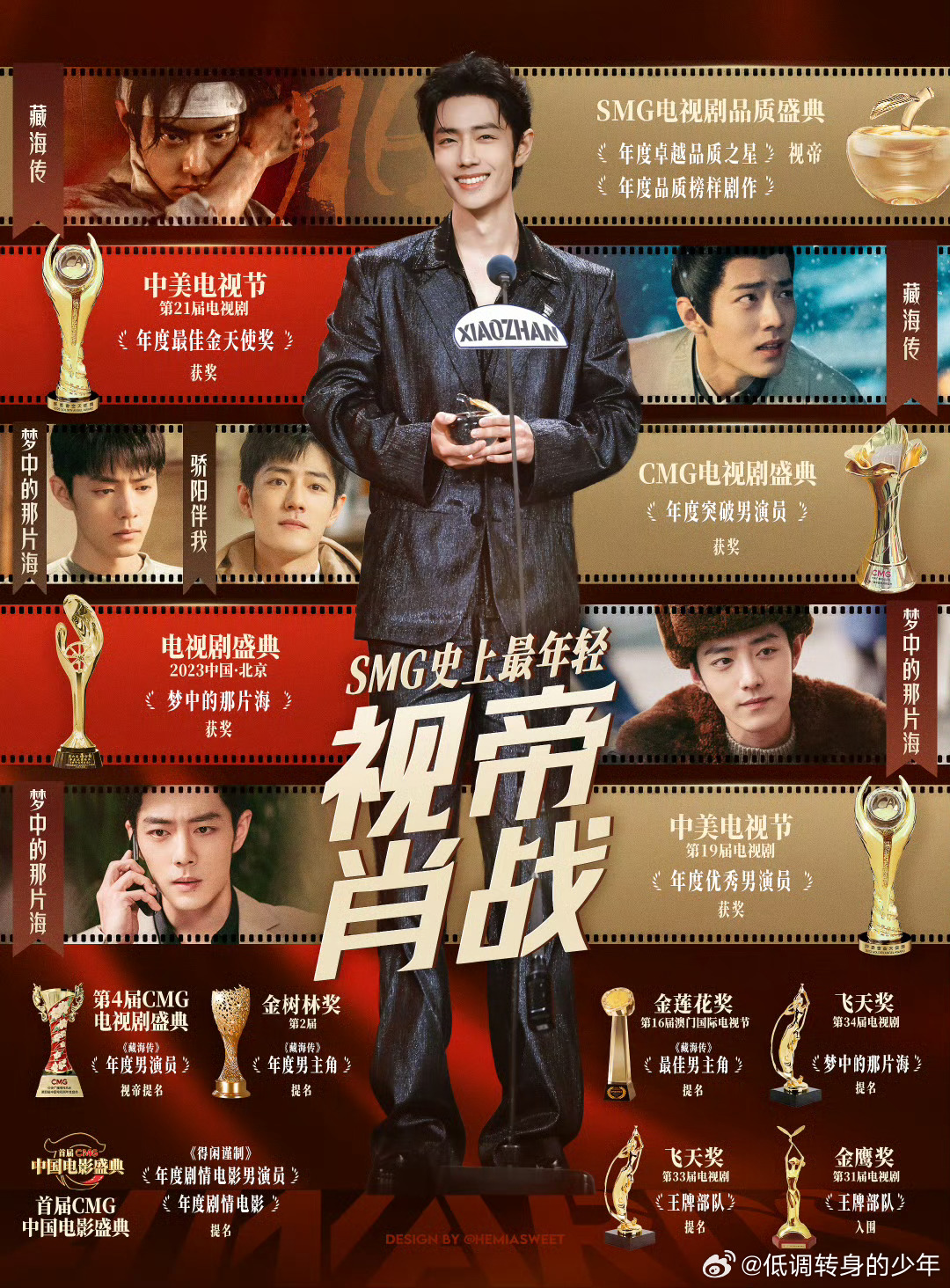 还是第一次看到肖战 粉丝做带奖杯🏆的实绩图，原来肖战 有这么多了啊！ 