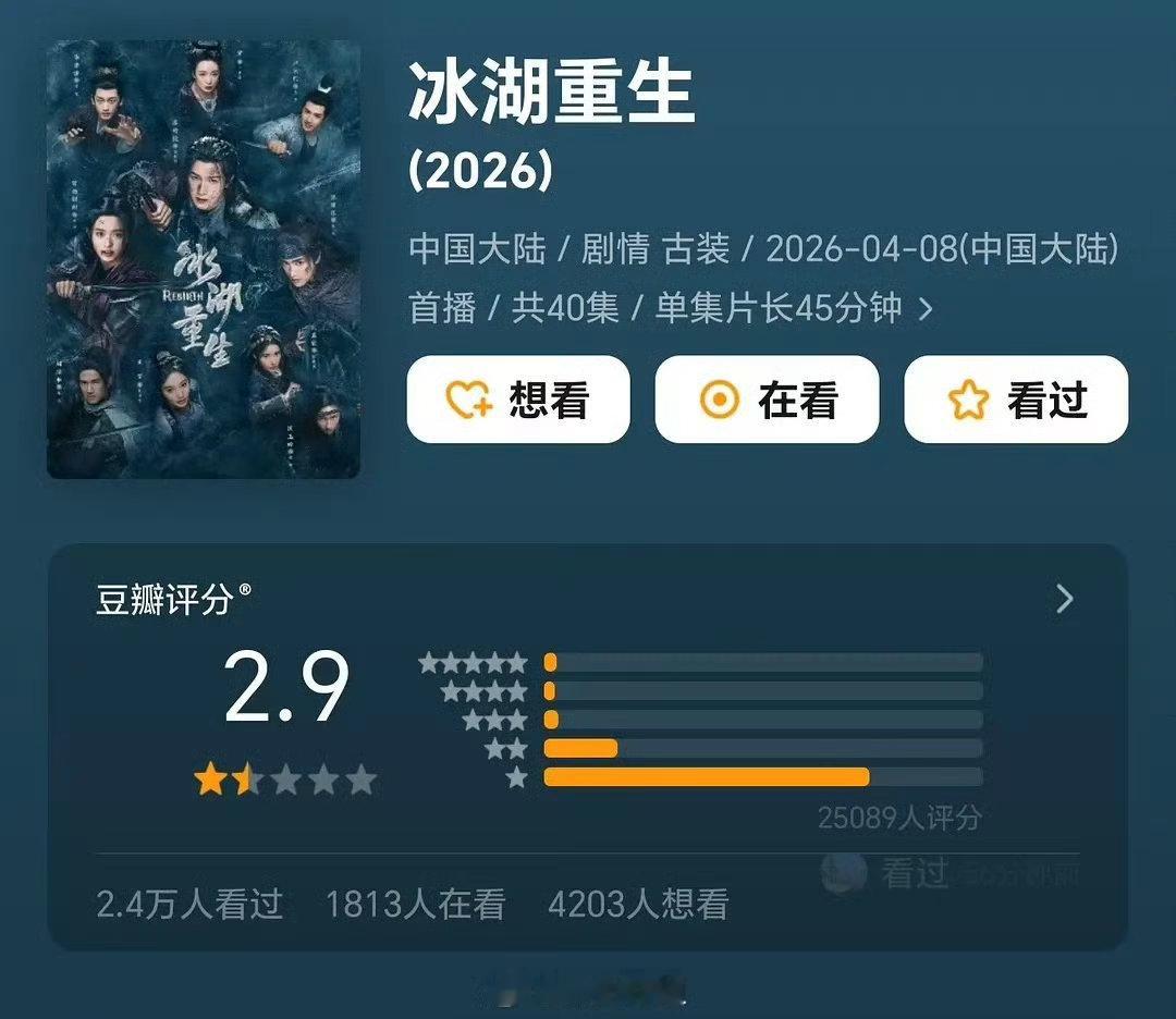 冰湖重生怎么会如此，这部剧到底谁的锅 