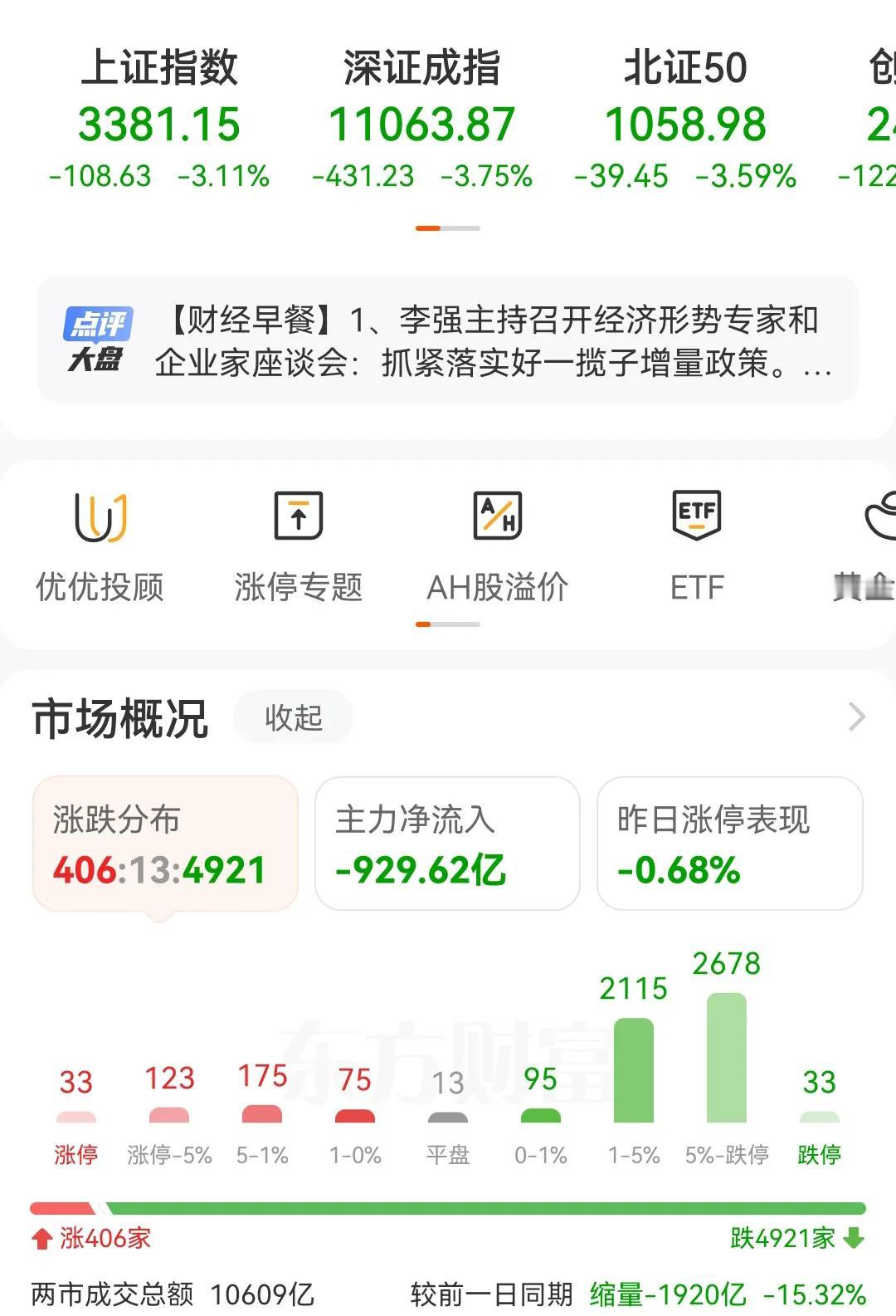 才涨6天，就说开始回调，回调啥，是收割散户！美股涨了十几年也没有这样的回调，归根