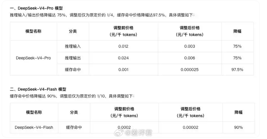 #DeepSeek降价# 腾讯云智能体开发平台宣布将于北京时间2026年6月3日