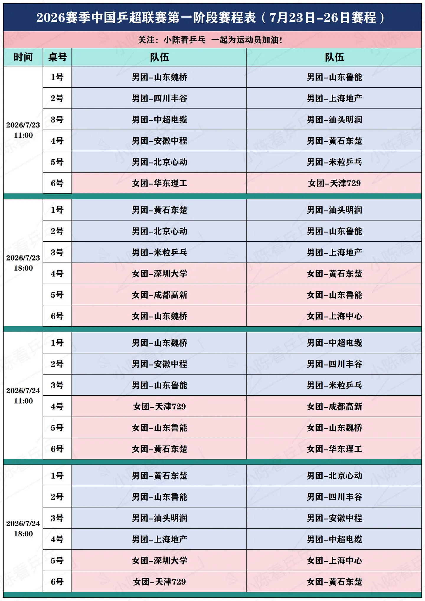 2026赛季中国乒超联赛第1阶段赛程表。2026赛季中国乒超联赛第1阶...