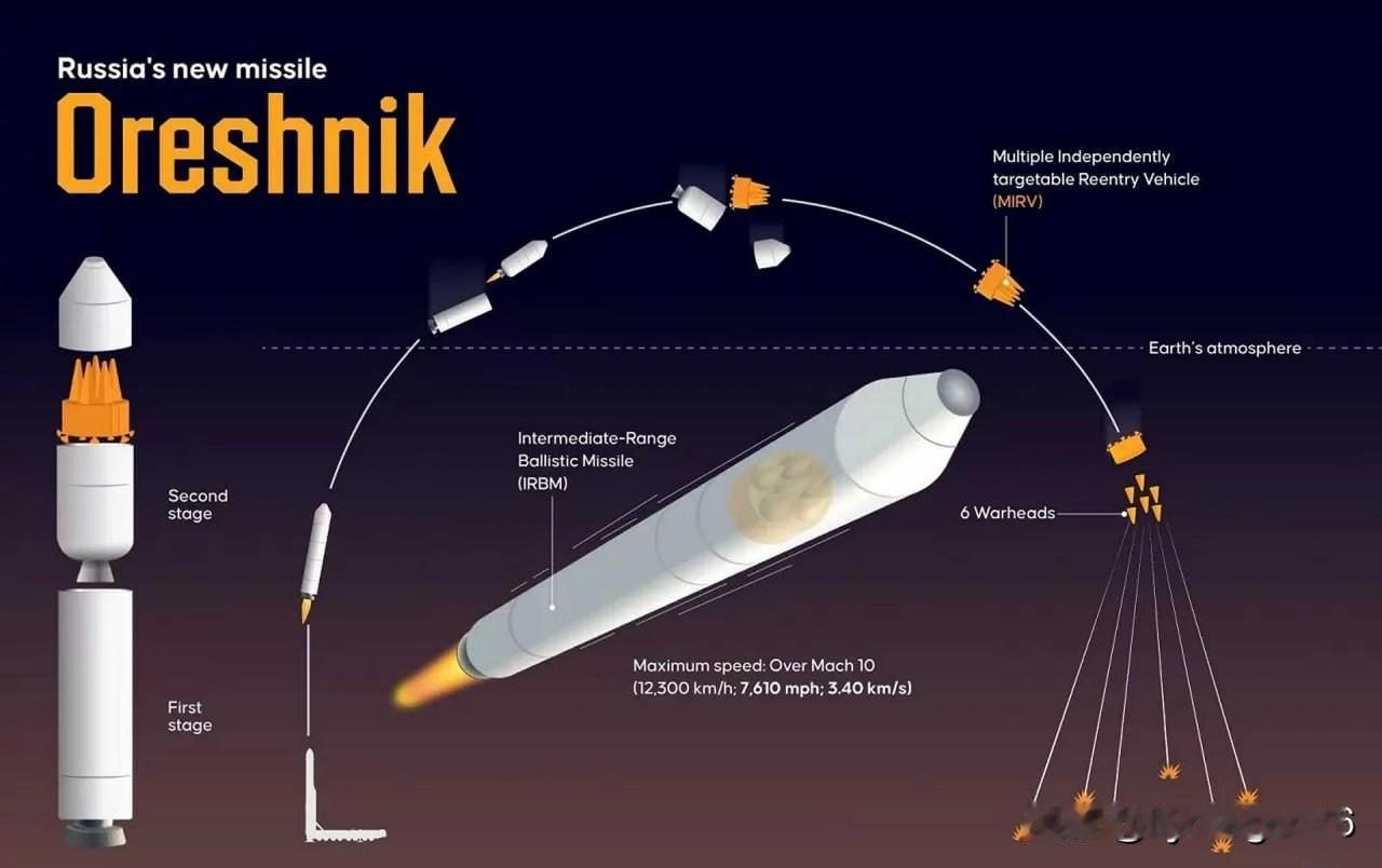 ❗️🇩🇪据德国《世界报》援引北约消息人士报道，德国联邦国防军近期投入使用的“