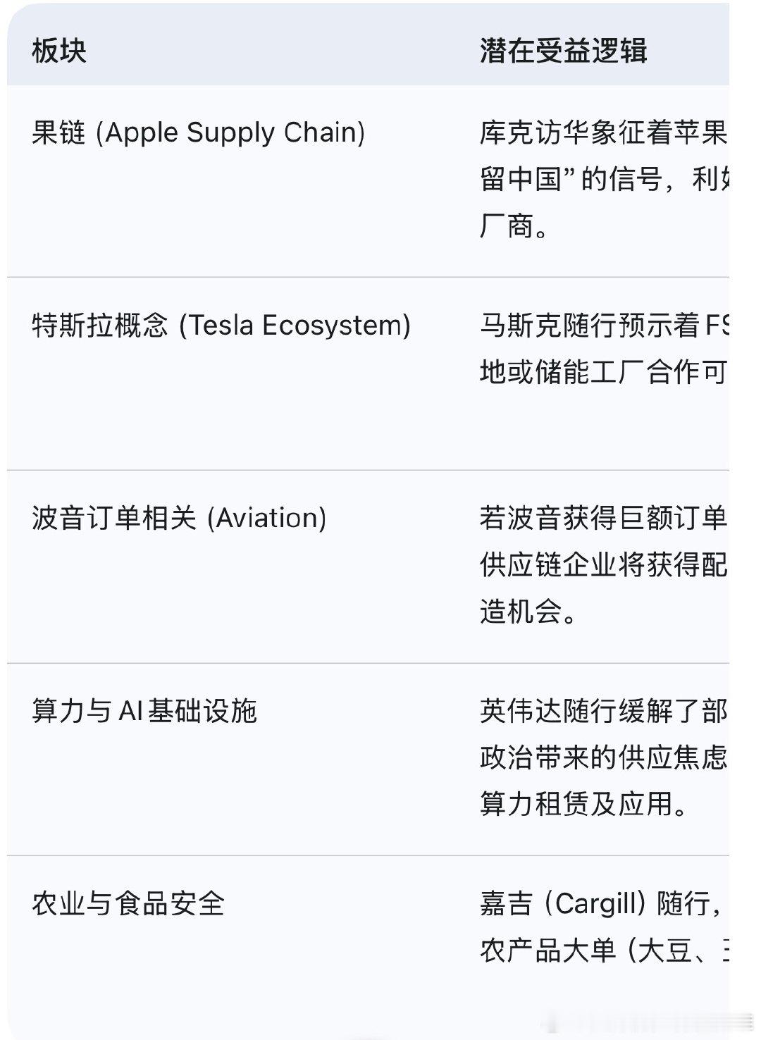 这次访华的17名主要CEO及其公司可归纳为以下几大板块：• 半导体与人工智能 (