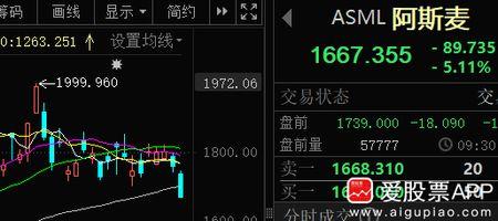今晚美股科技是高开的，但刚才外媒传出一则消息，美股半导体、存储芯片又在疯狂跳水了