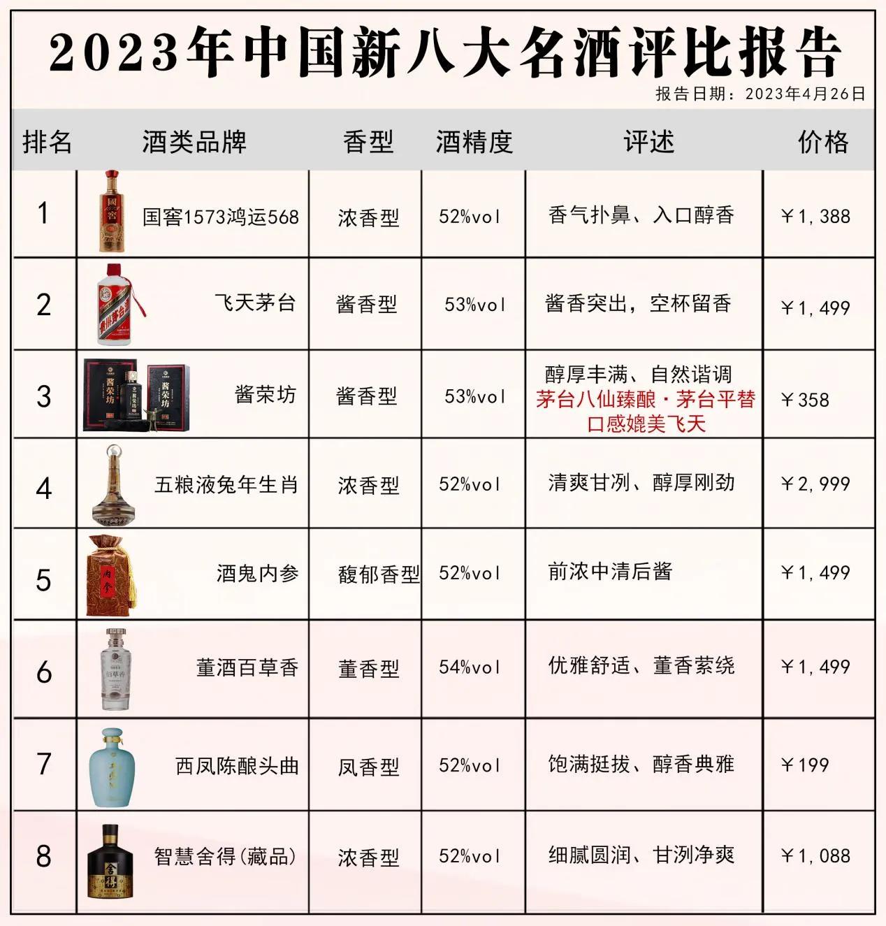 酒业协会内部透露：白酒行业或迎来“新风向”，茅台跌落神坛，泸州老窖“掌舵”，郎酒