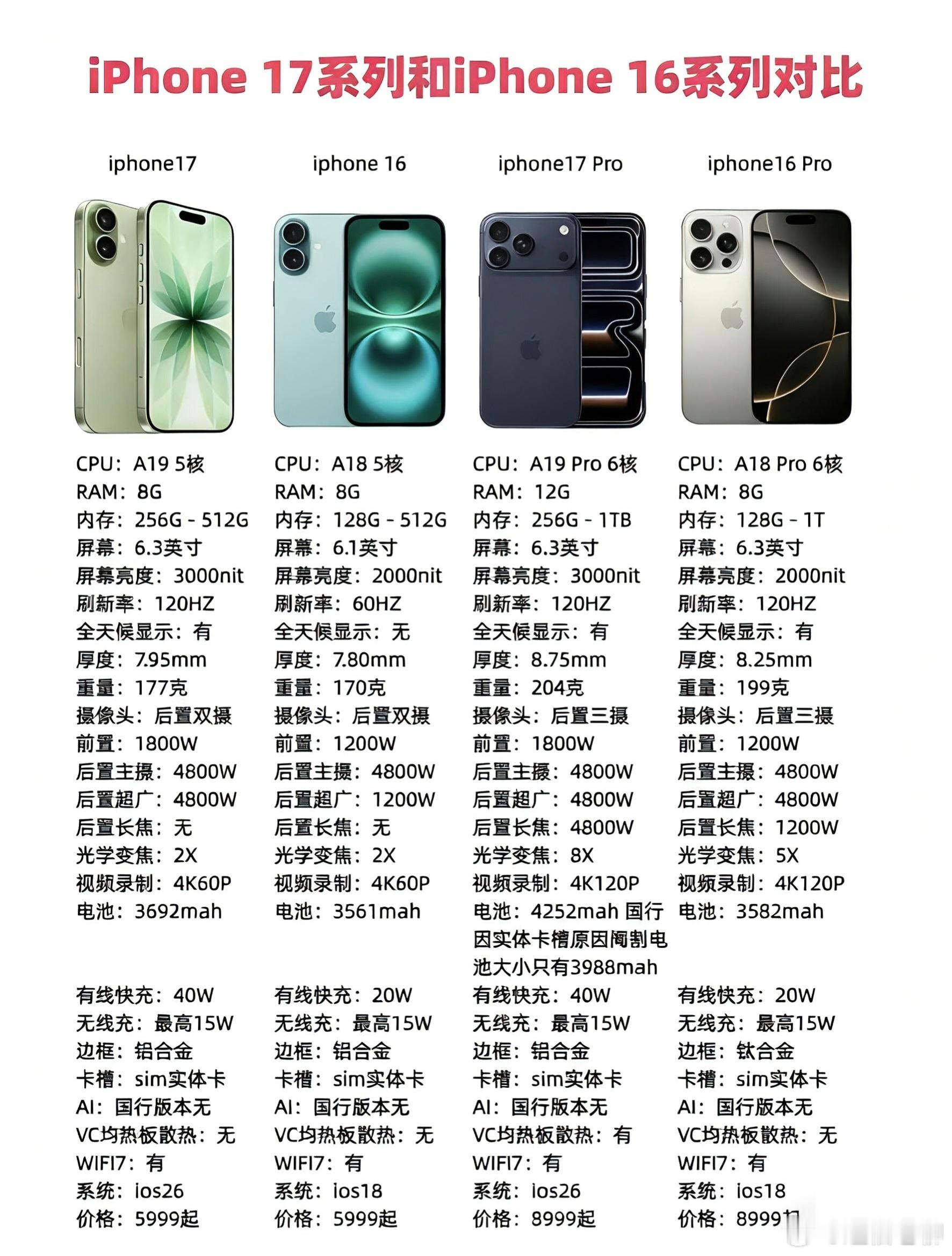 iPhone17跟16Pro怎么选 到底iPhone17系列都升级了些啥？看完详